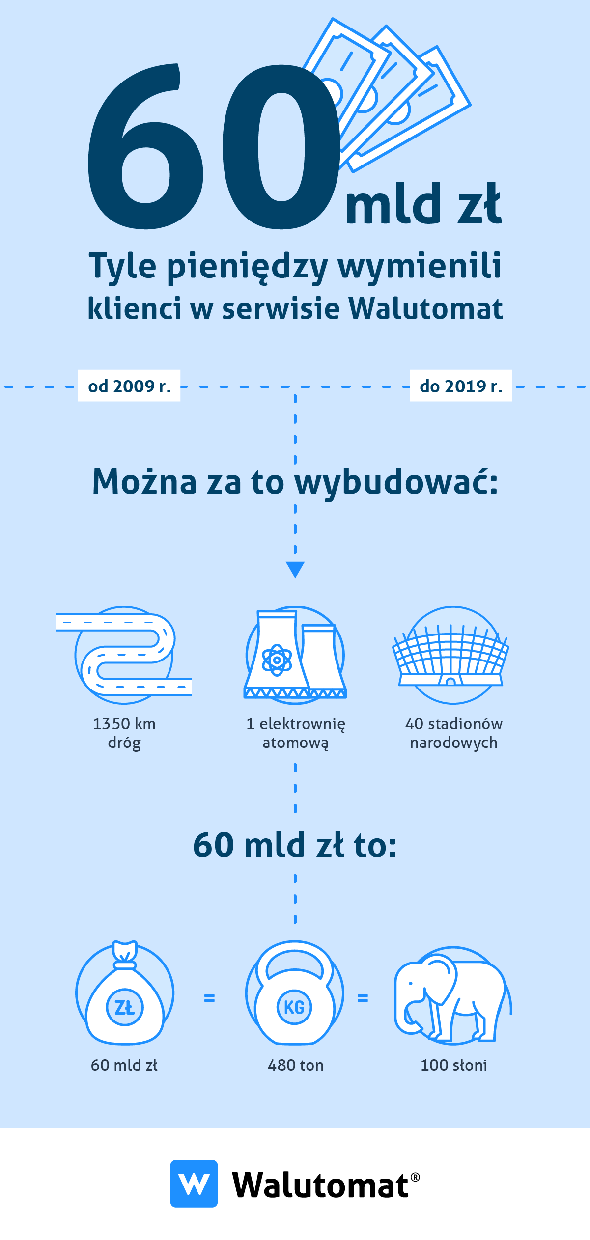 Infografika 60 mld zł WT