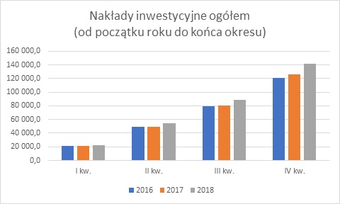 Polscy przedsiębiorcy nie obawiają się sezonu ogórkowego