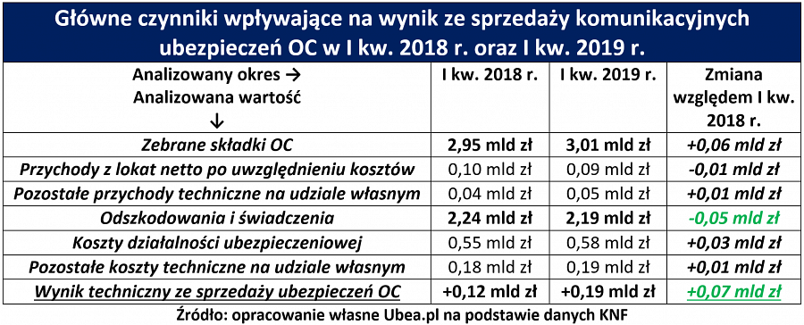 wyniki-ubezpieczycieli-i-kw-2019-ubea-tab-1