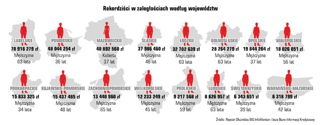 Kwota zadłużenia i liczba dłużników w województwach