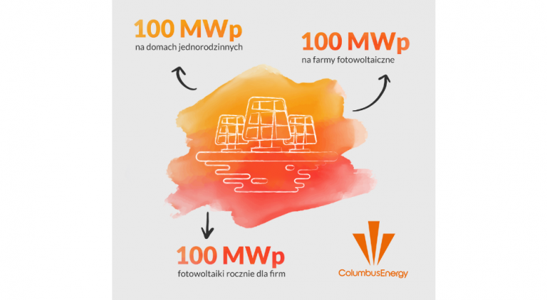 Columbus Energy z nowym inwestorem