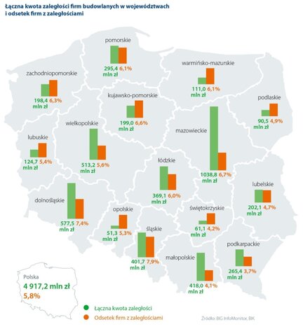 Skala problemów zależy od specjalizacji