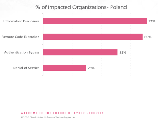 Hakerzy atakują polskie firmy z branży finansowej, energetyki i transportu 2