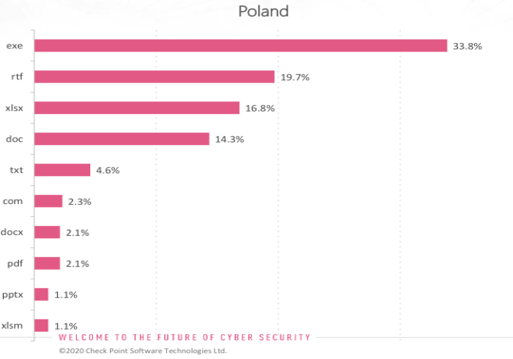 Hakerzy atakują polskie firmy z branży finansowej, energetyki i transportu 3