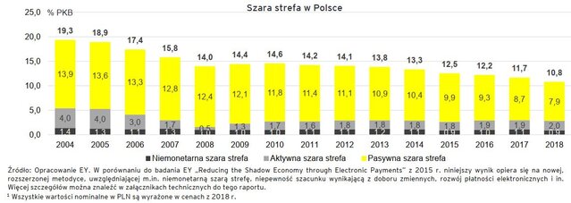 szara strefa w Polsce