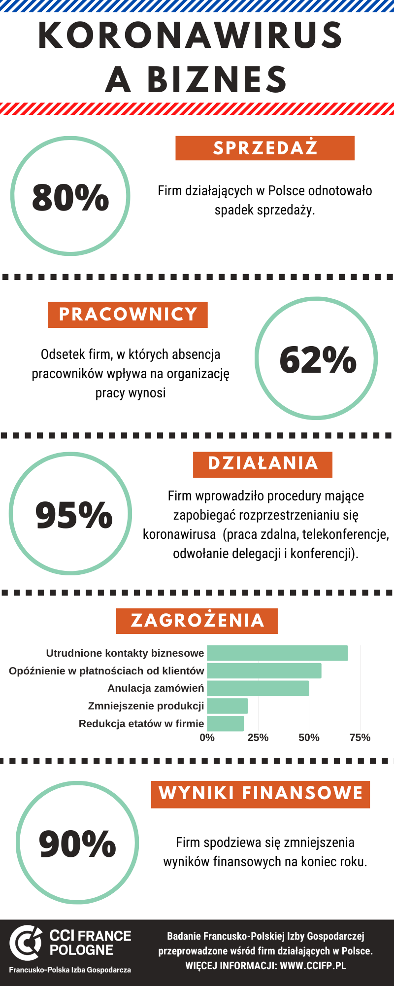 infografika_koronawirus a biznes