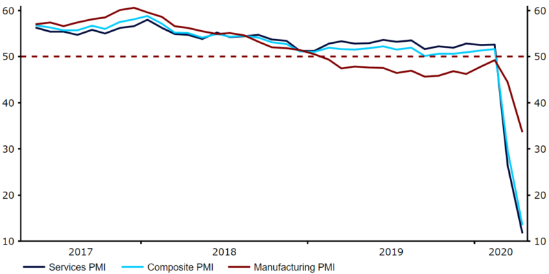 Indeksy PMI w strefie euro