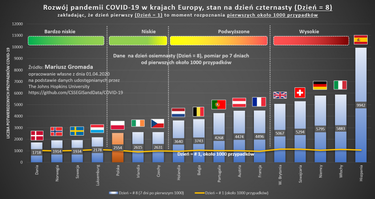 Zostań w domu – analiza danych o COVID-19