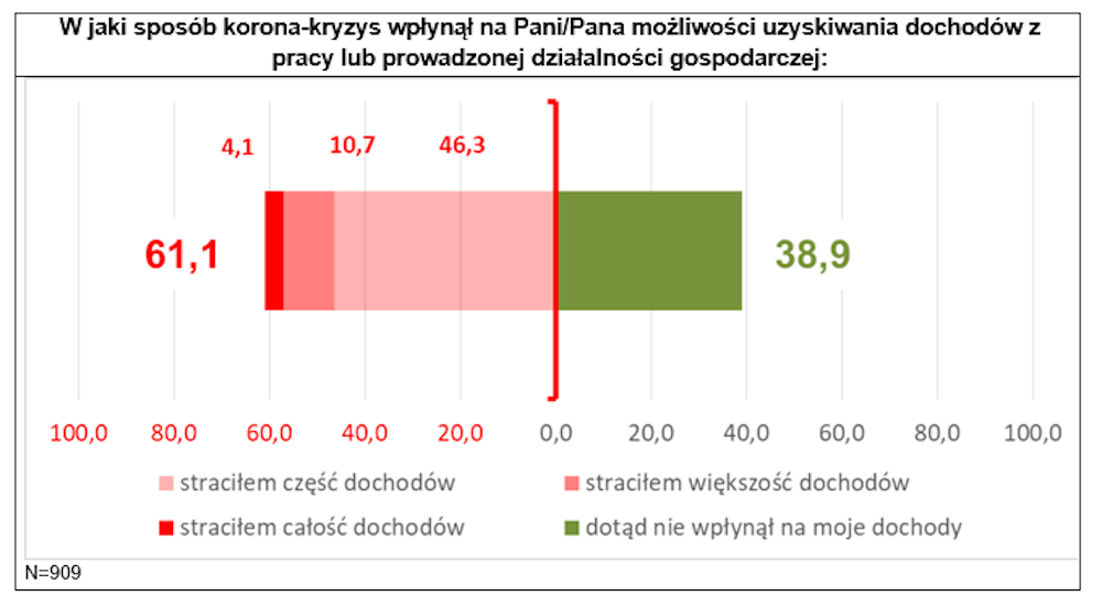 2020-05-15_BOZ_wykres (6)