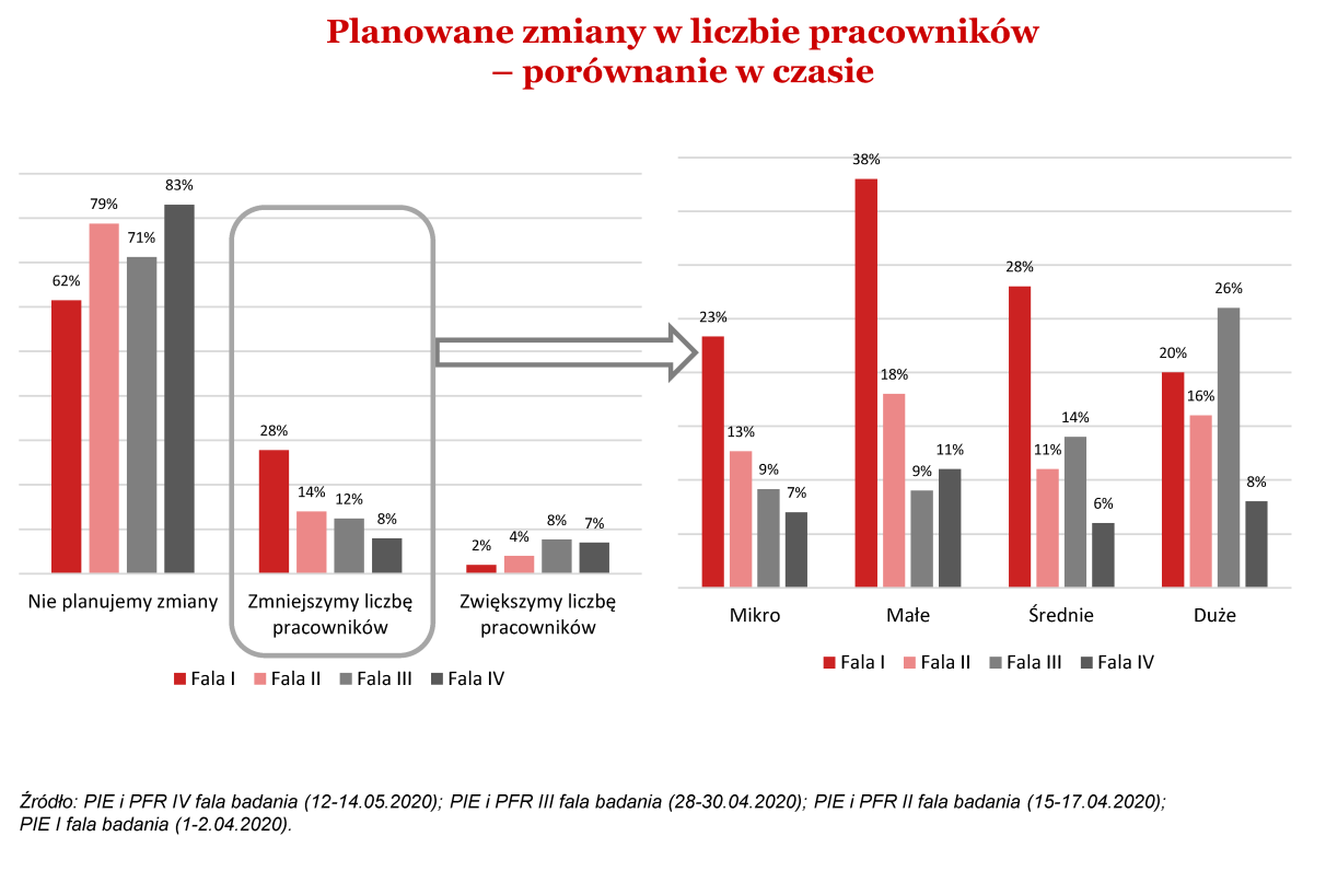 Sytuacja polskich przedsiębiorstw po lockdownie