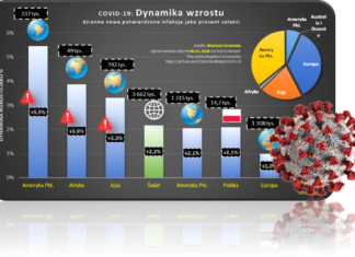 covid-cykl-10-POSTER