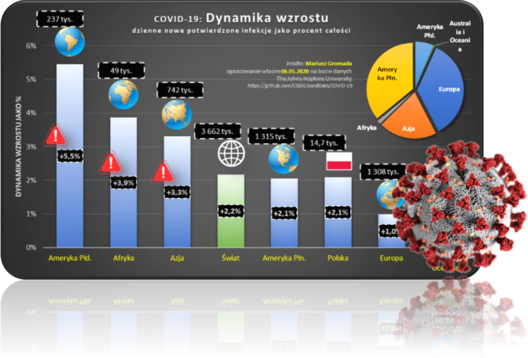 Mariusz Gromada analizuje najnowsze dane o COVID-19