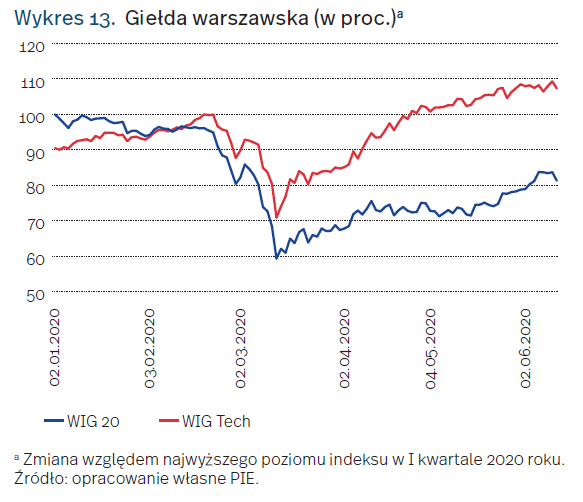 Pandemia przyczyniła się do gwałtownego wzrostu e-commerce w Polsce 3