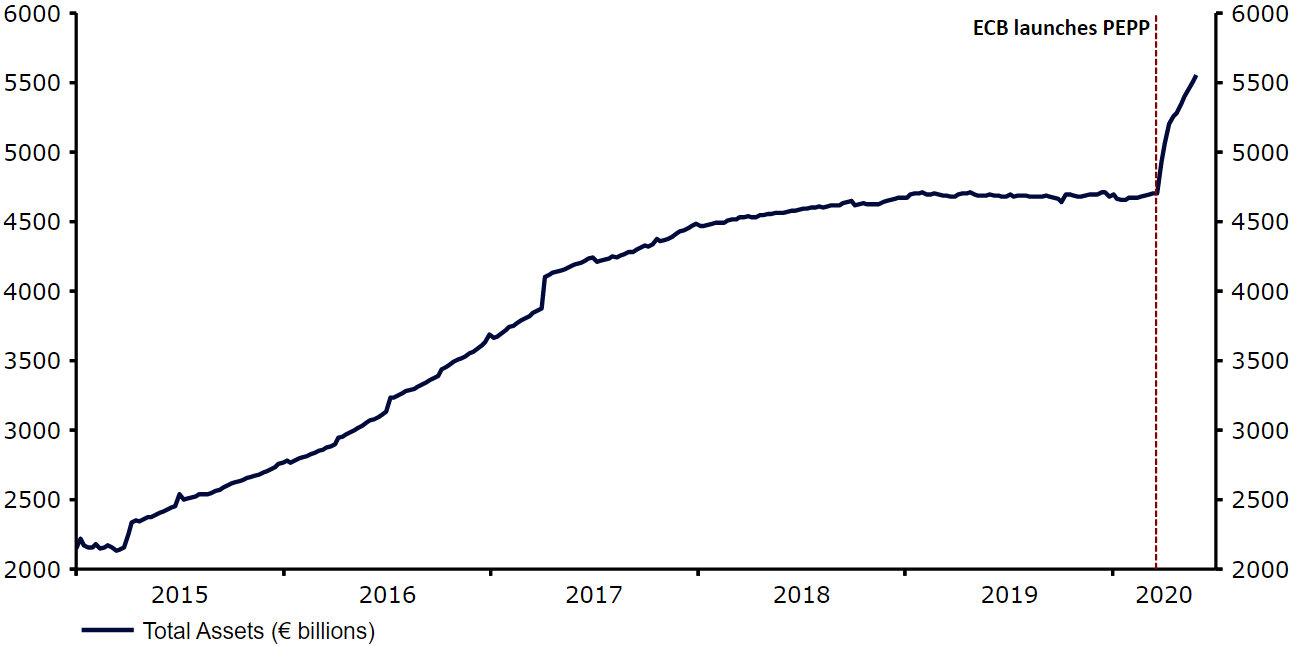 Wykres 1 Bilans EBC