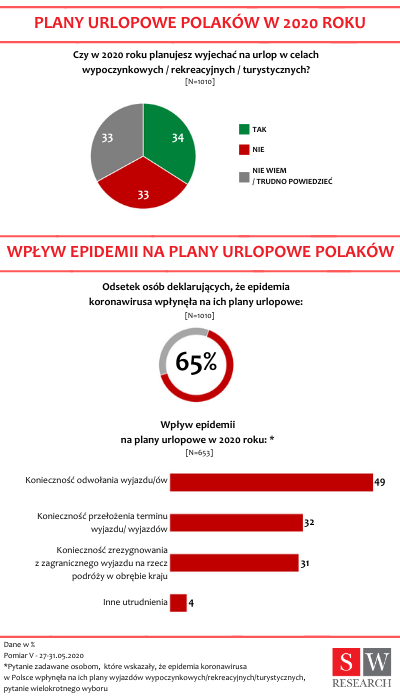 nastroje Polaków w czasie izolacji (2)