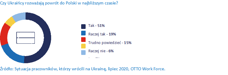 Czu uraińcy rozważają