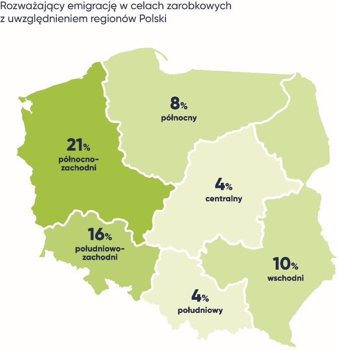 Kto rozważa wyjazd w celach zarobkowych