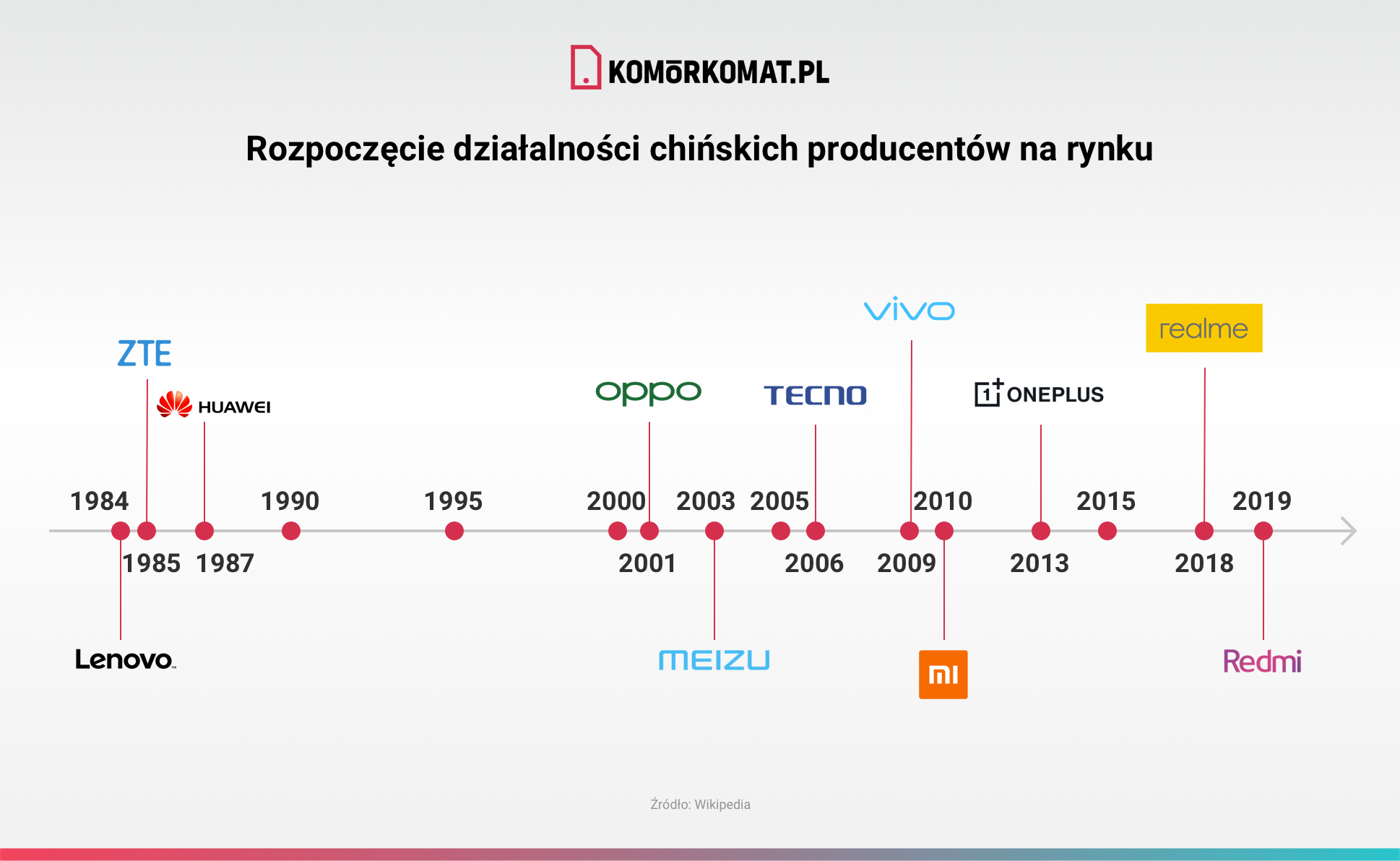 Rozpoczęcie działalności chińskich producentów na rynku_v3