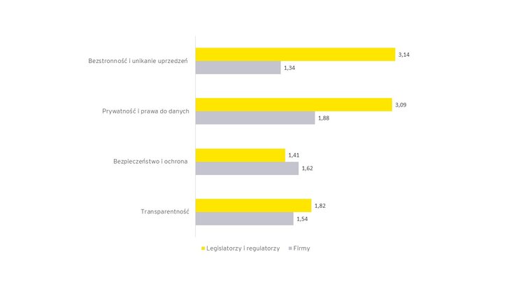 sztuczna inteligencja wykres