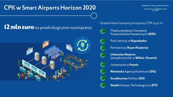 CPK w smart airports dofinansowanie