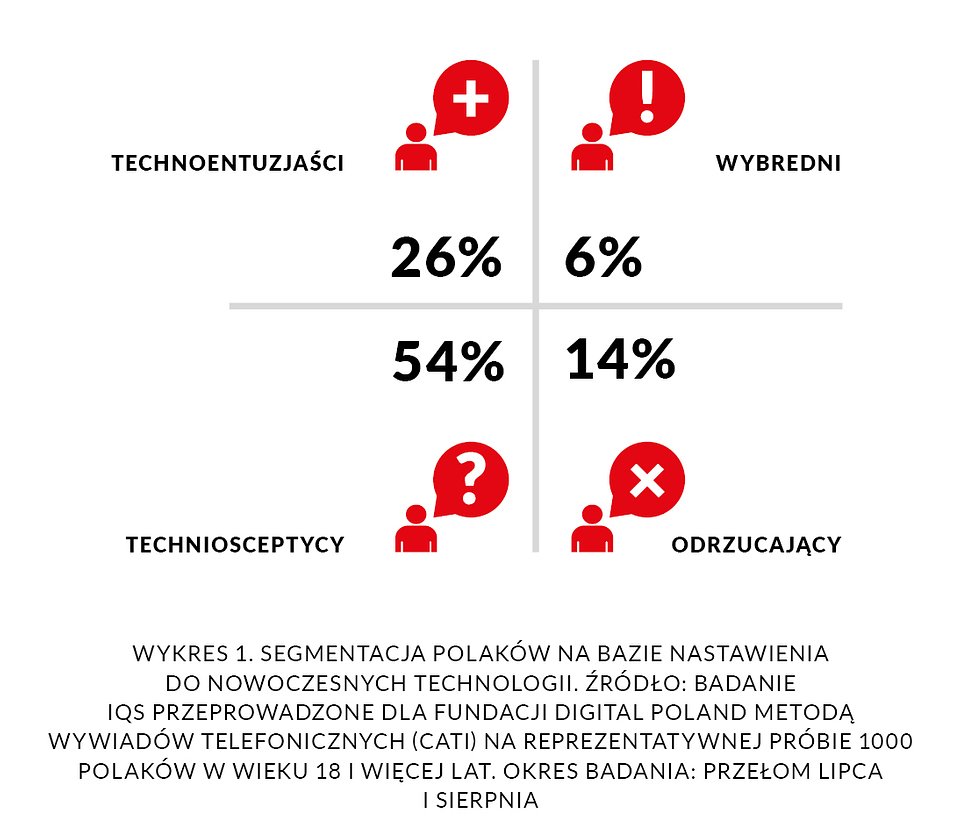 Technologia w służbie społeczeństwu