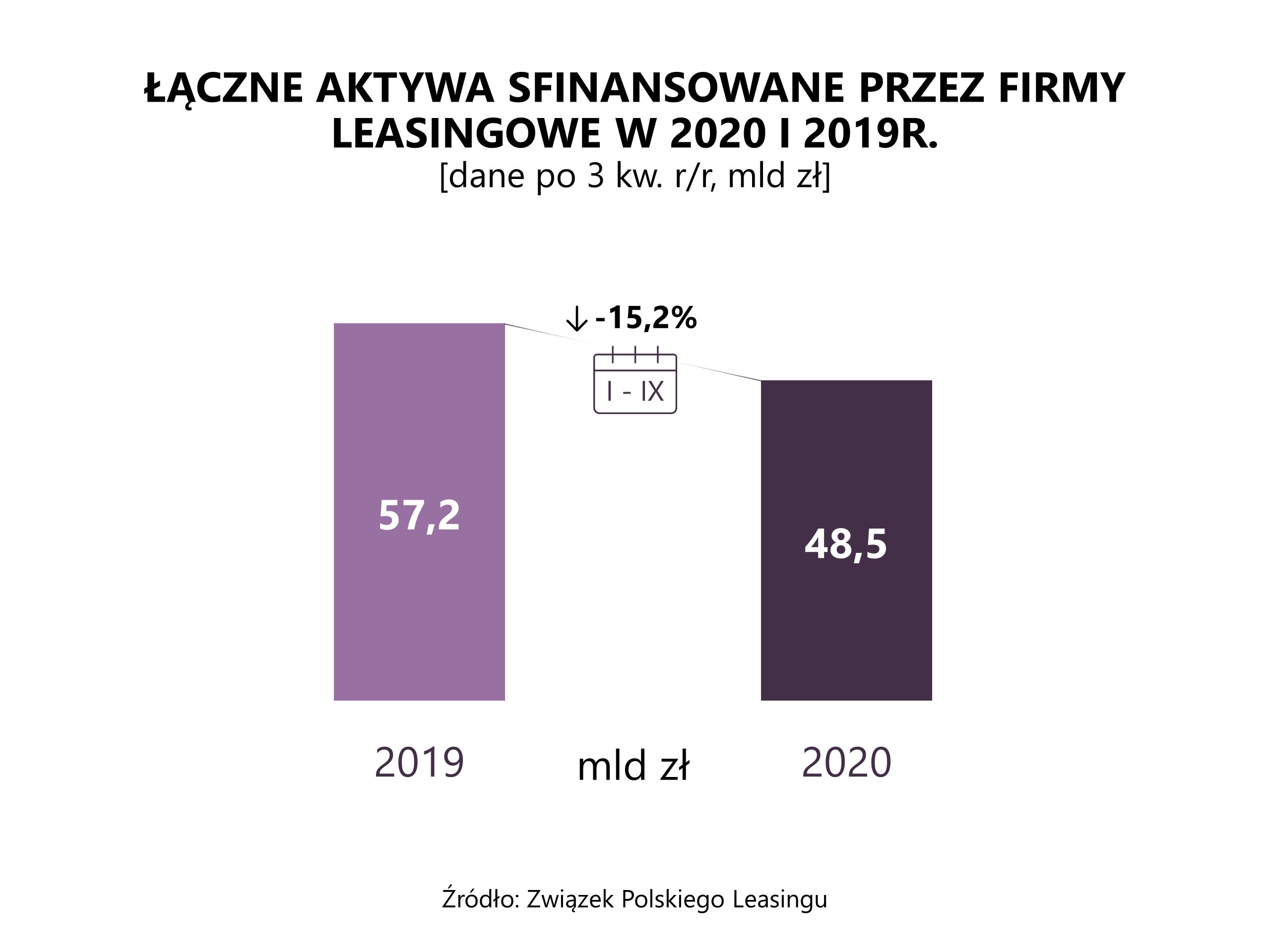 ZPL_aktywa_po III kw. 2020