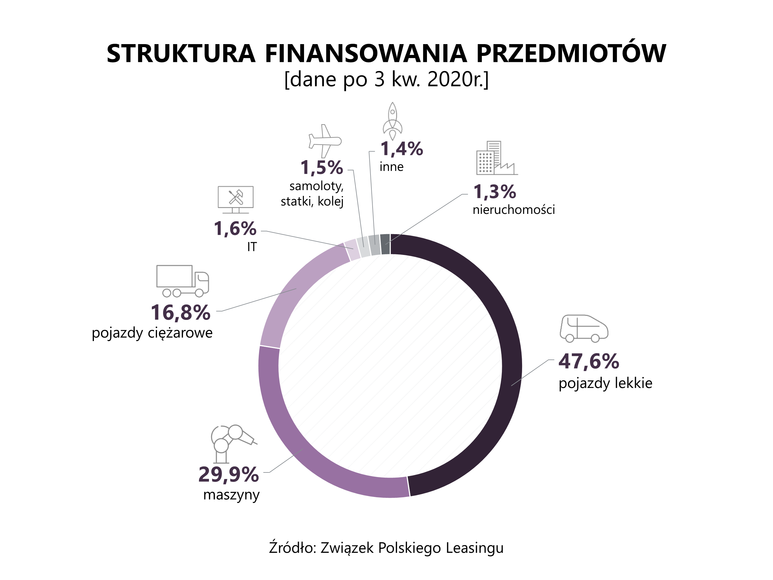 ZPL_struktura_po III kw. 2020