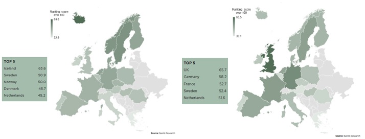 Najwyżej sklasyfikowane państwa w Europie, w których lokowane są hiperskalowe centra danych
