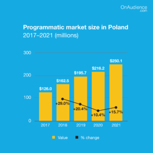 raport-screeny-polska-programmatic