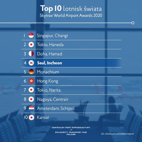 top 10 lotnisk świata