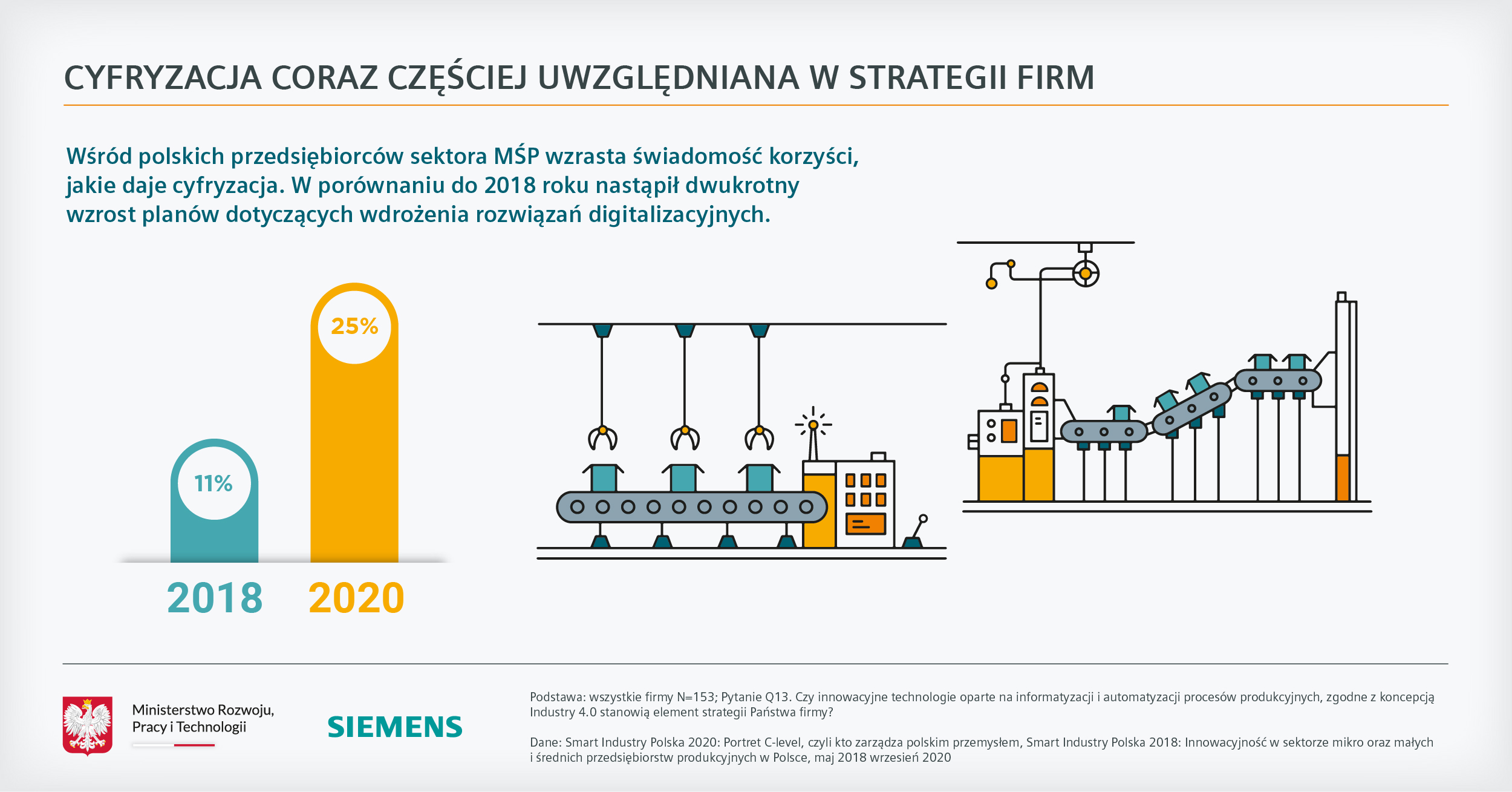 2020_12_Smart Industry Polska_infografika (1)