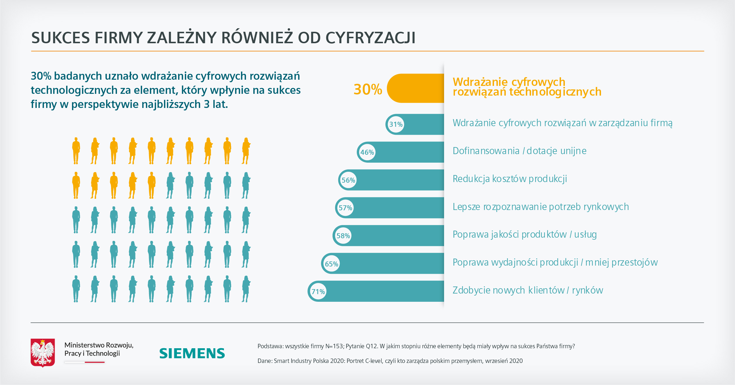 2020_12_Smart Industry Polska_infografika (3)
