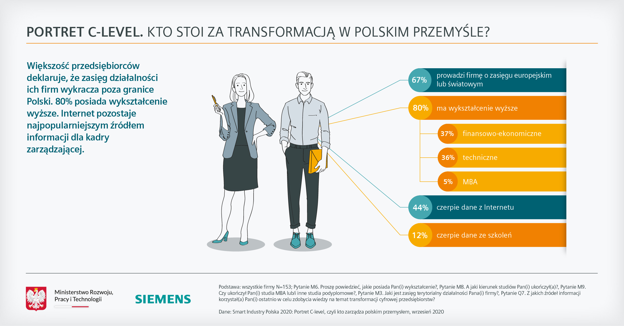 2020_12_Smart Industry Polska_infografika (4)
