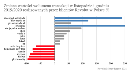 Dramat w transporcie zbiorowym 2