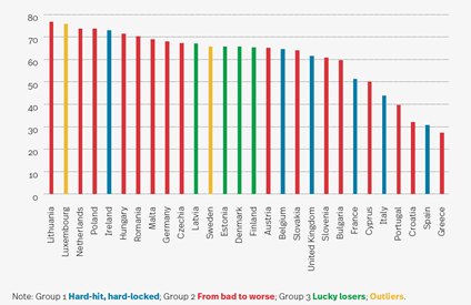 Ranking krajów według indeksu Economic Forecast Index