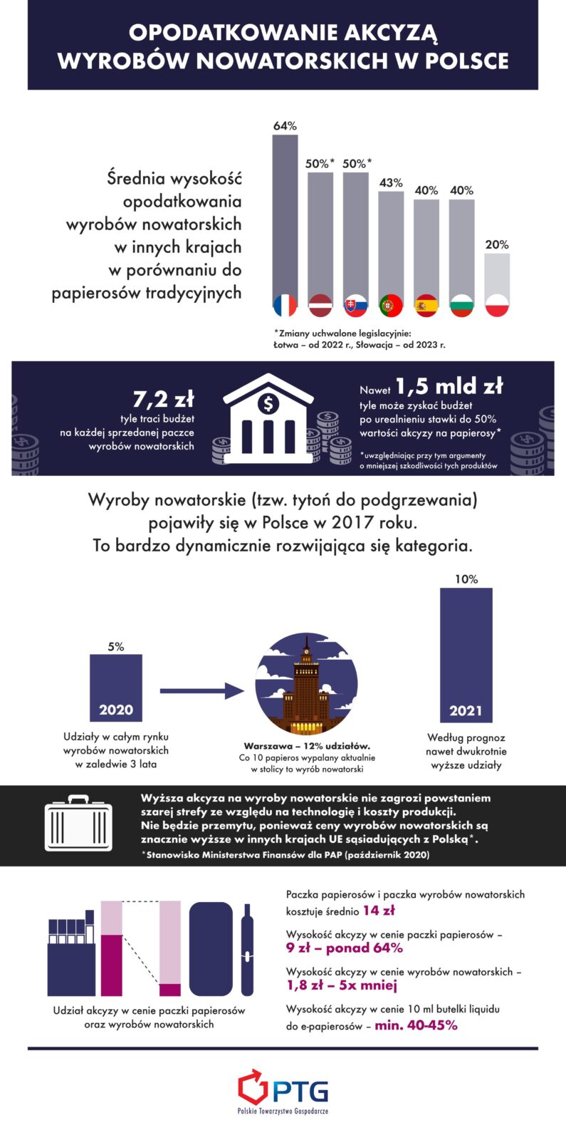 opodatkowanie podatkiem akcyzowym branży tytoniowej w Polsce