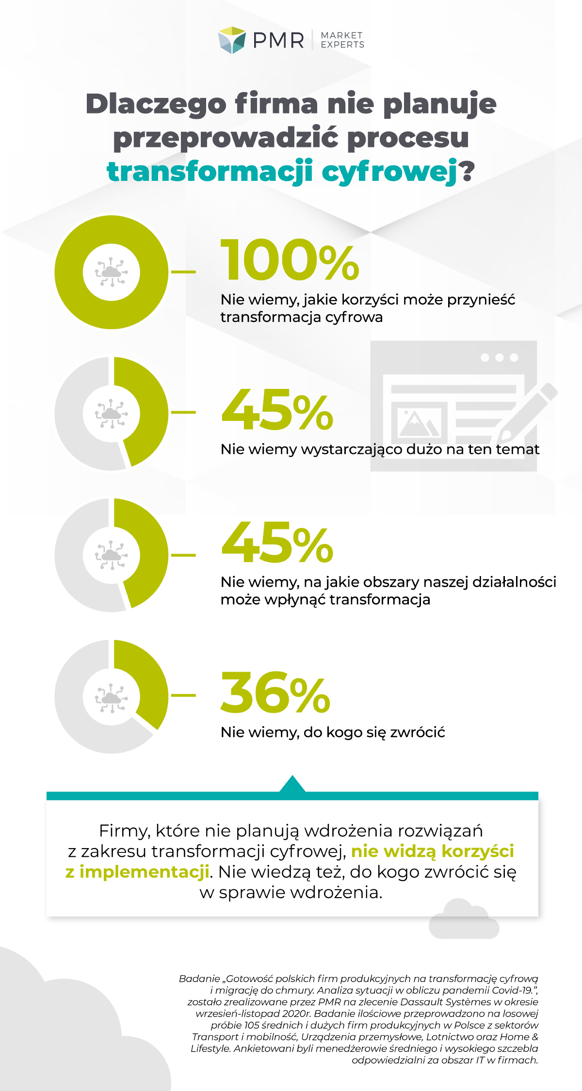Badanie – Transformacja cyfrowa – infografika2
