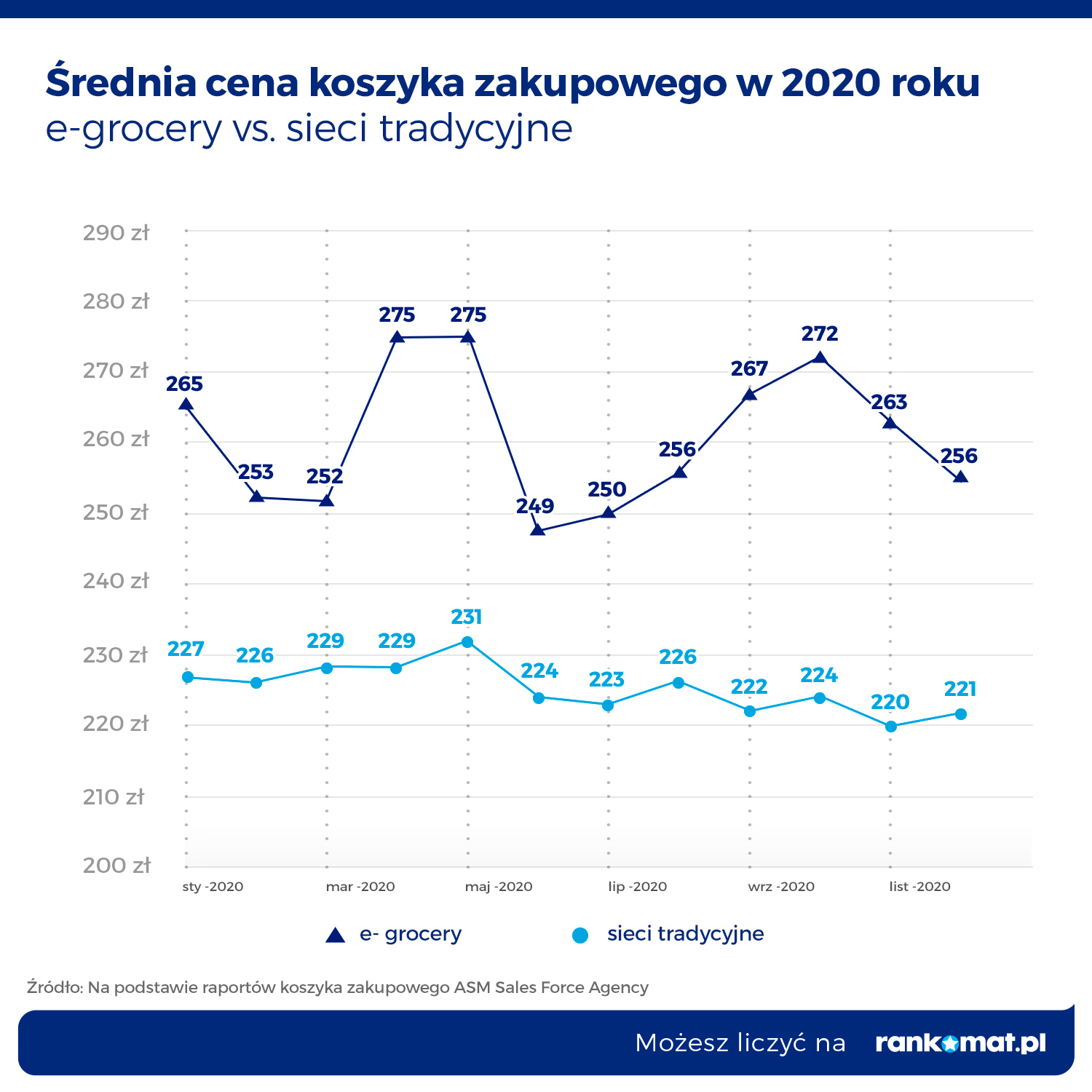 G4_RANK_KoszykZakupowy_wykres liniowy
