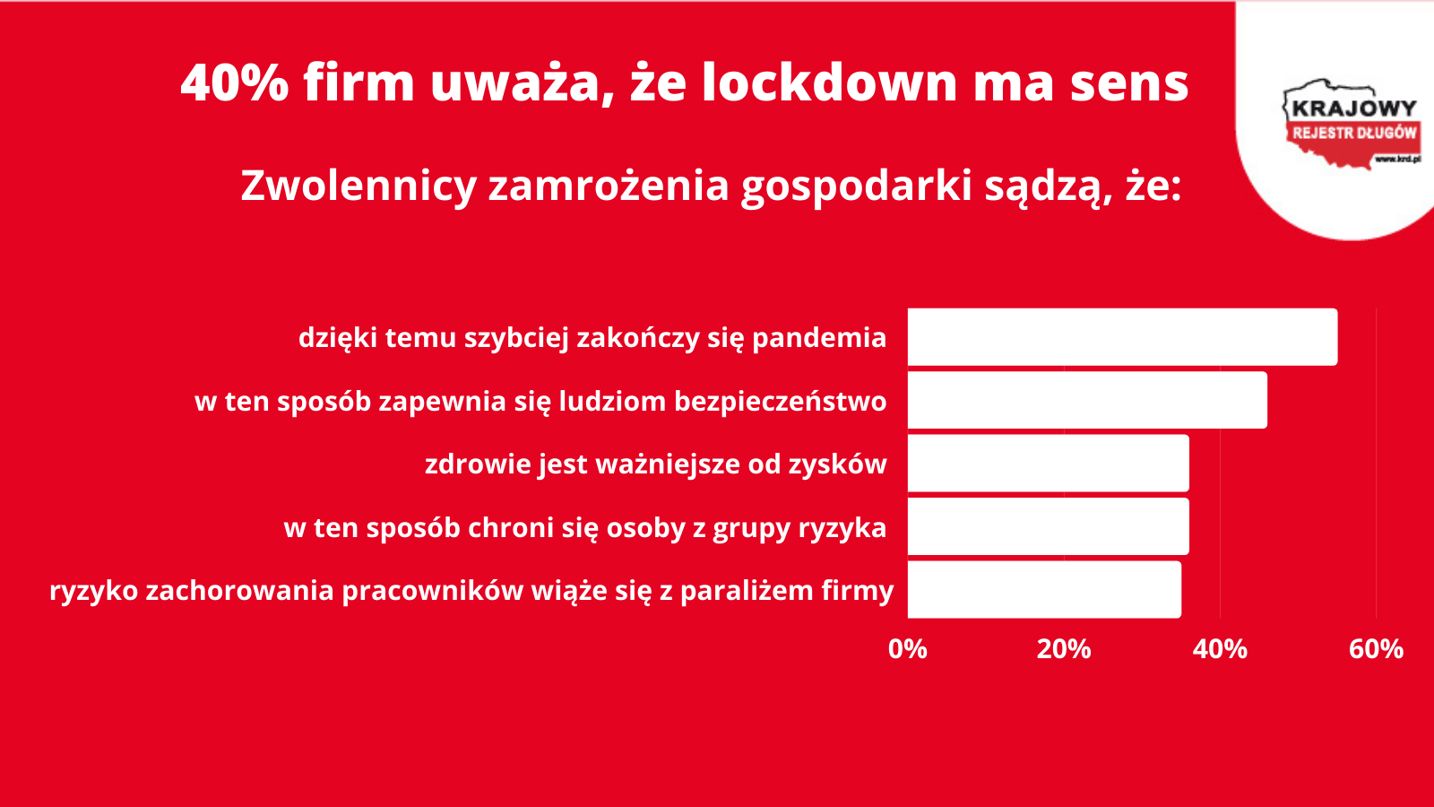 KoronaBilnas MŚP – lockdown