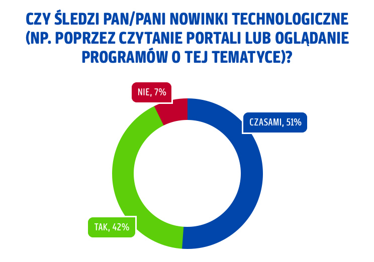 Nowinki_tech