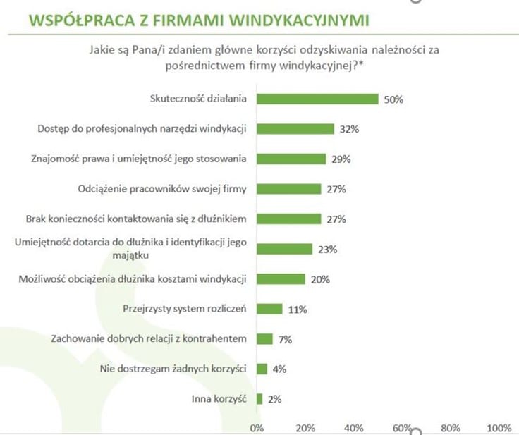 Samodzielna windykacja – trudna i niekomfortowa