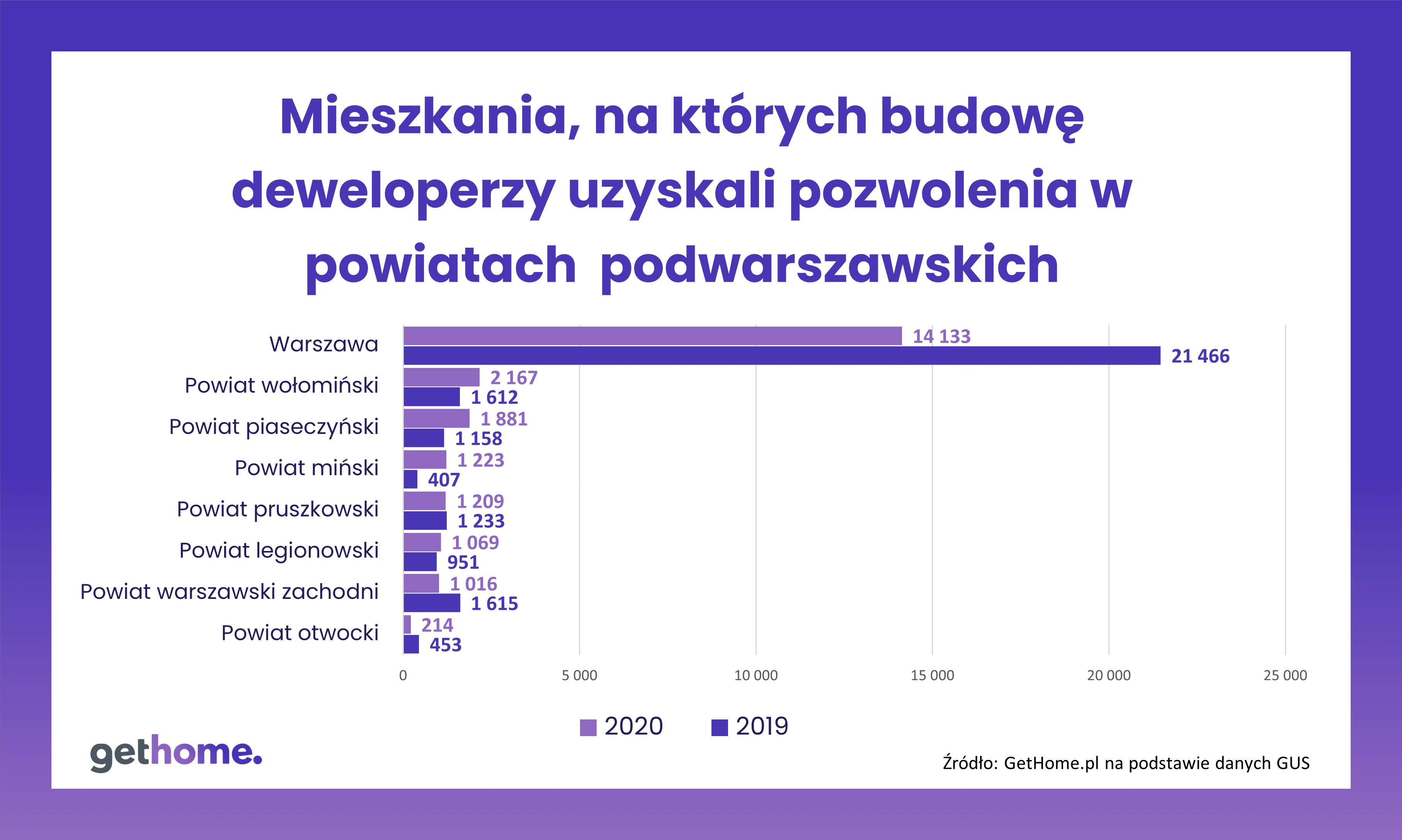 Pozwolenia-deweloperzy-powiaty