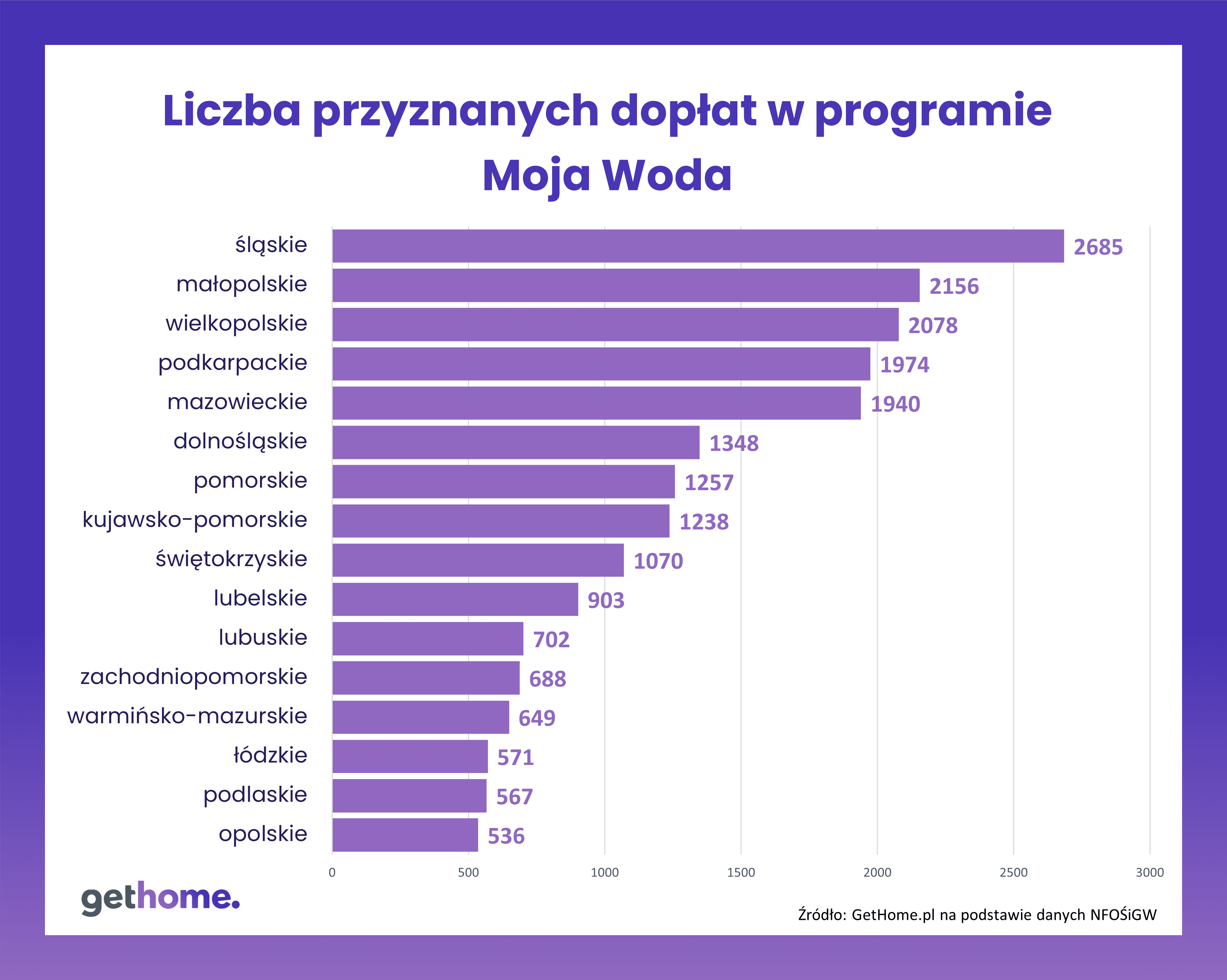 Moja woda