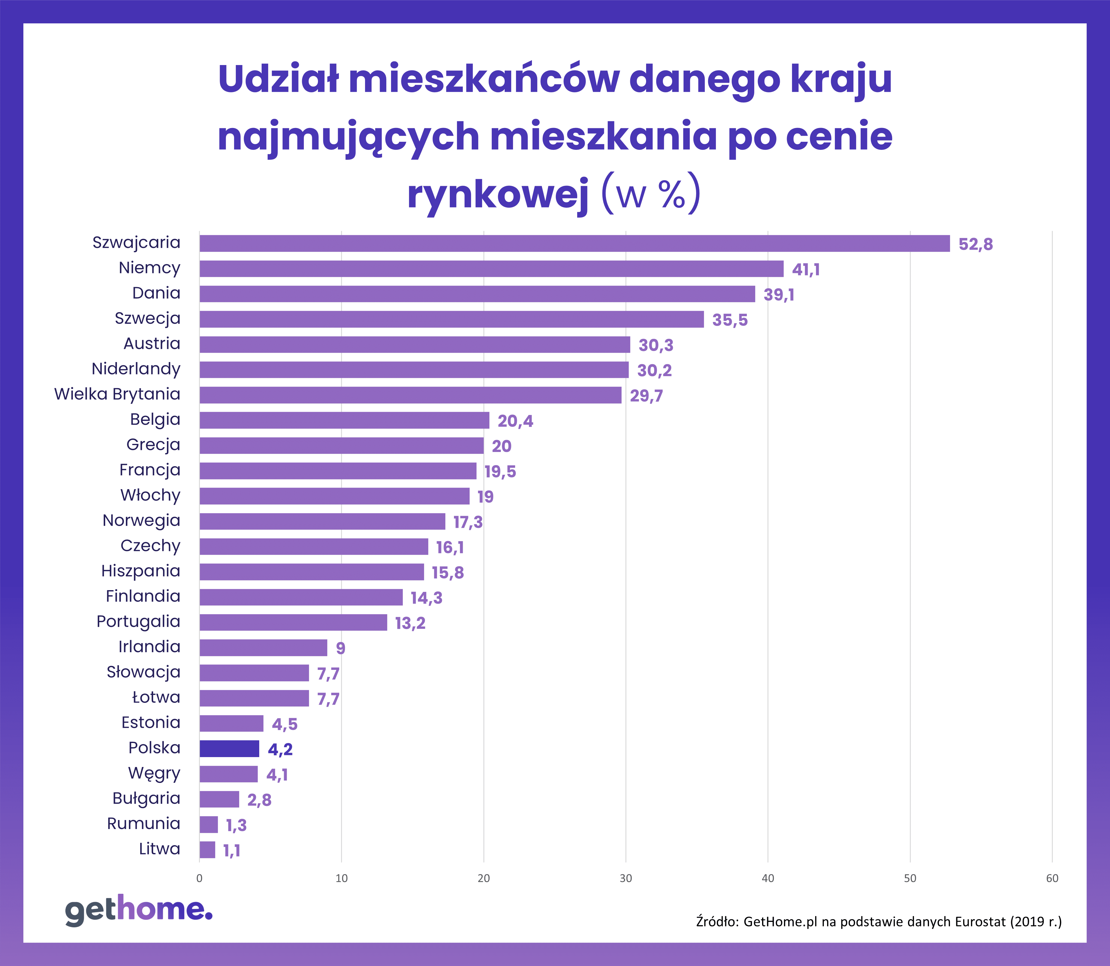 Najem-rynkowy-Eurostat