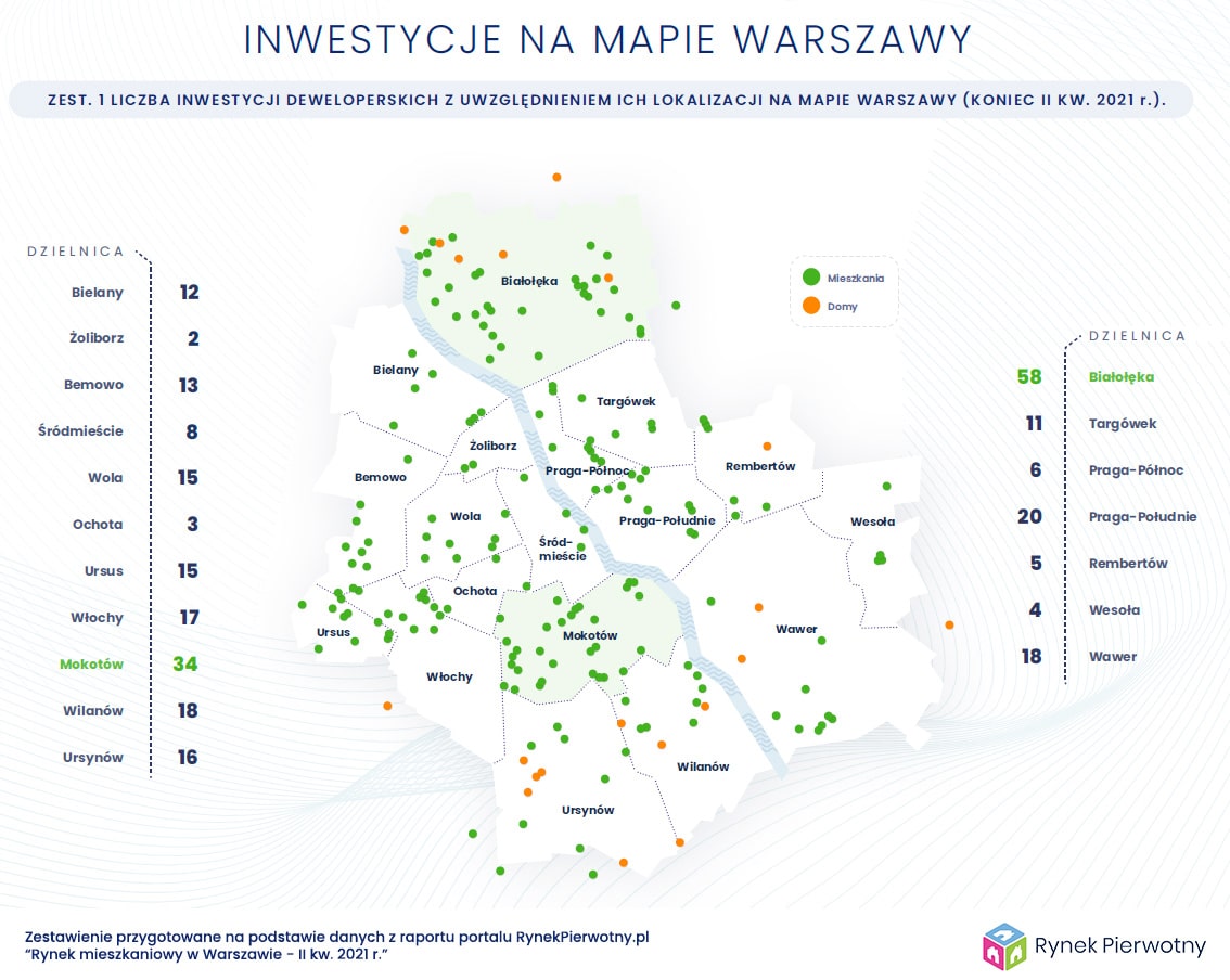 Inwestycje na mapie Warszawy