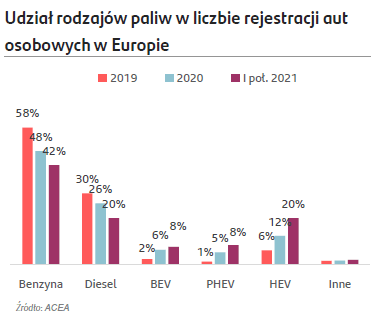 produkcja samchodów w europie 3