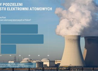 [INFOGRAFIKA] Czy Polacy chcą budowy elektrowni atomowych w Polsce