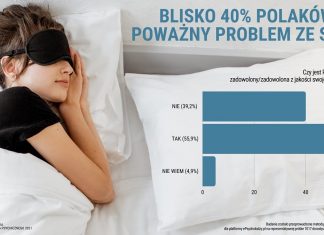 INFOGRAFIKA. Polacy mają problem ze snem [-2-]