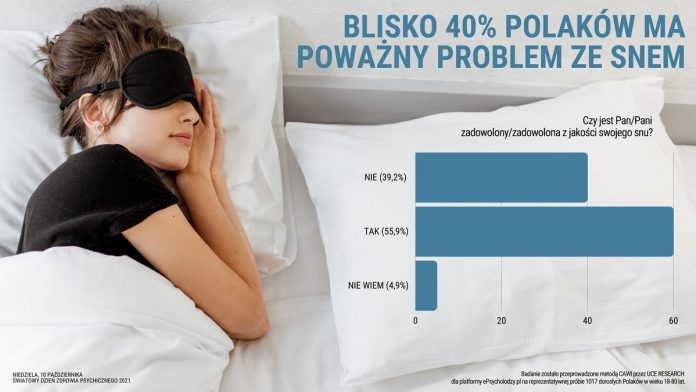INFOGRAFIKA. Polacy mają problem ze snem [-2-]
