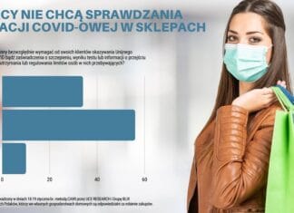 [INFOGRAFIKA] Polacy nie chca sprawdzania sytuacji COVID-owej klientow w sklepach